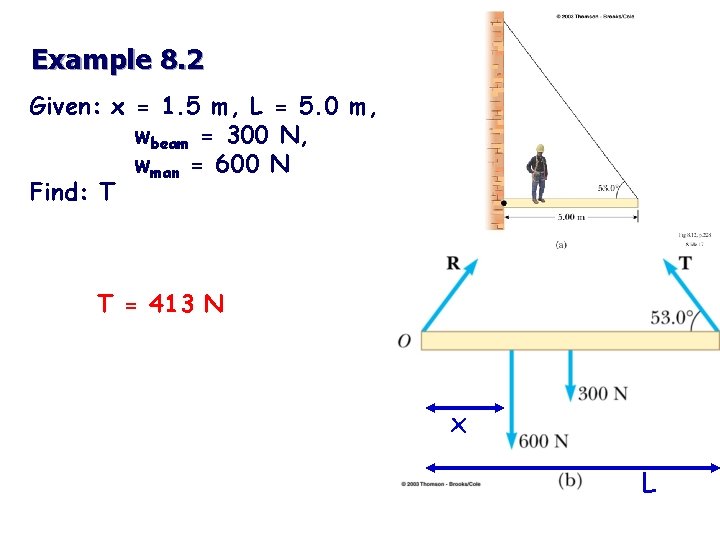 Example 8. 2 Given: x = 1. 5 m, L = 5. 0 m,