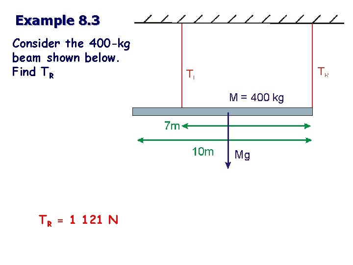 Example 8. 3 Consider the 400 -kg beam shown below. Find TR TR =
