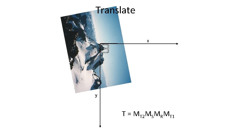 Translate x y T = MT 2 MSMRMT 1 