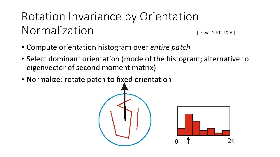 Rotation Invariance by Orientation [Lowe, SIFT, 1999] Normalization • Compute orientation histogram over entire