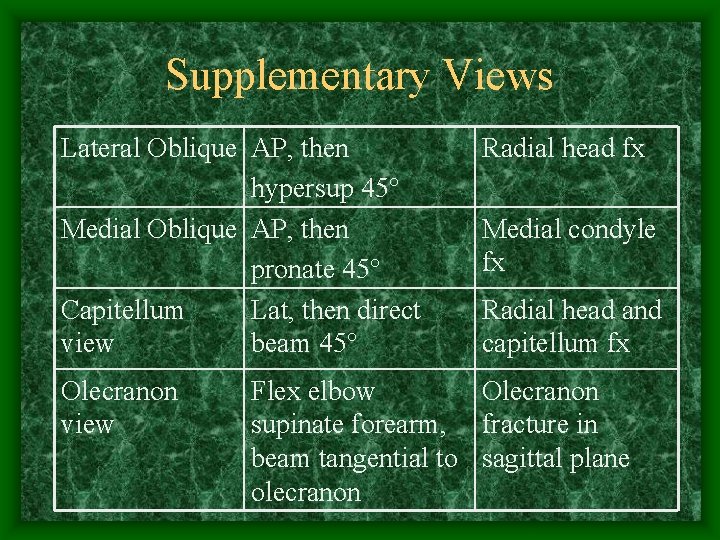 Supplementary Views Lateral Oblique AP, then hypersup 45° Medial Oblique AP, then pronate 45°