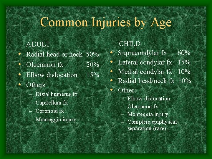 Common Injuries by Age • • ADULT Radial head or neck 50% Olecranon fx