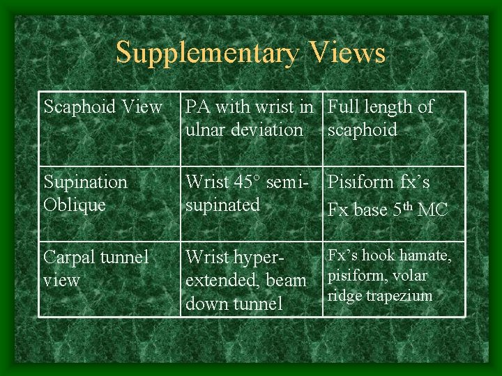 Supplementary Views Scaphoid View PA with wrist in Full length of ulnar deviation scaphoid