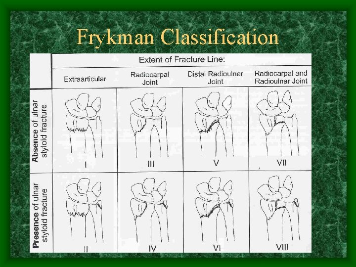 Frykman Classification 