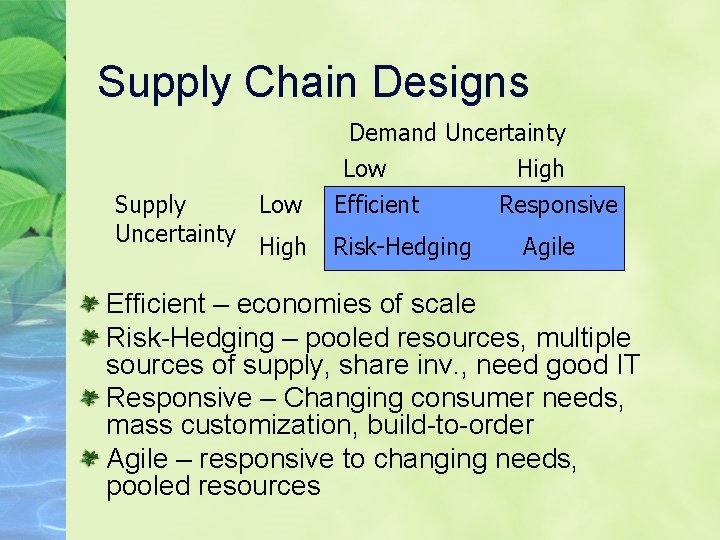 Supply Chain Designs Demand Uncertainty Supply Low Uncertainty High Low Efficient Risk-Hedging High Responsive