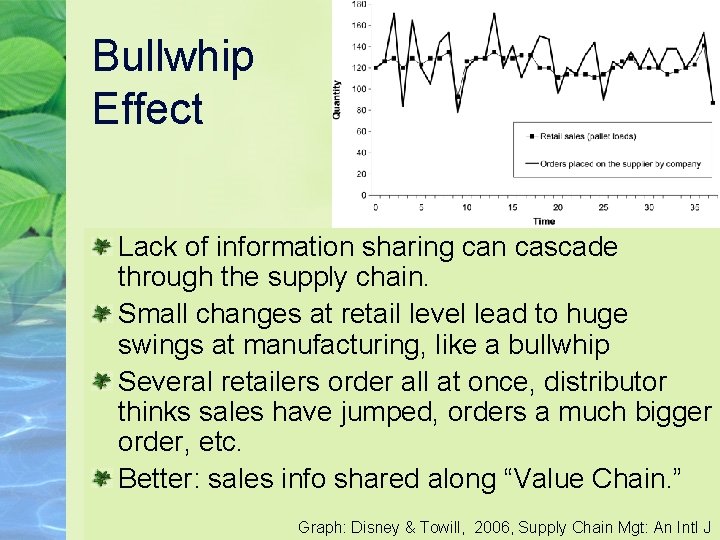 Bullwhip Effect Lack of information sharing can cascade through the supply chain. Small changes