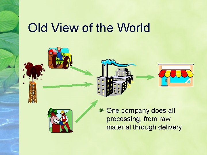 Old View of the World One company does all processing, from raw material through