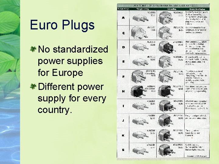 Euro Plugs No standardized power supplies for Europe Different power supply for every country.