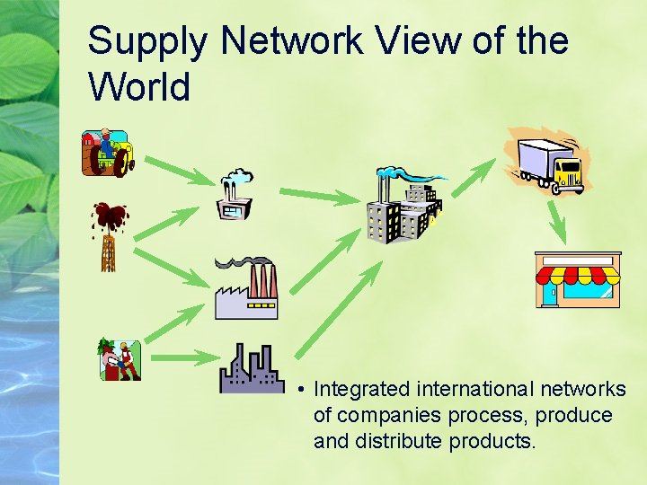 Supply Network View of the World • Integrated international networks of companies process, produce