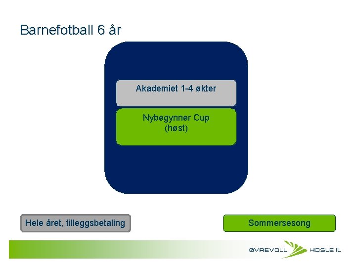Barnefotball 6 år Akademiet 1 -4 økter Nybegynner Cup (høst) Hele året, tilleggsbetaling Sommersesong