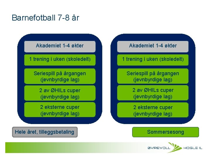 Barnefotball 7 -8 år Akademiet 1 -4 økter 1 trening i uken (skoledelt) Seriespill