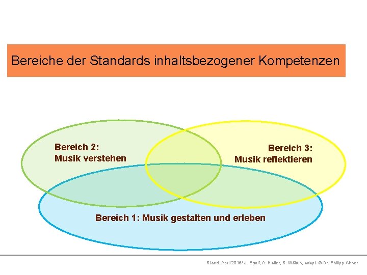 Bereiche der Standards inhaltsbezogener Kompetenzen Platzhalter Bereich 2: Platzhalter Musik verstehen Bereich 3: Musik