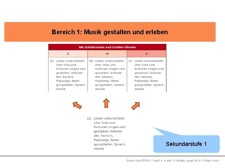 Bereich 1: Musik gestalten und erleben Platzhalter Platzhalter Sekundarstufe 1 Stand: April 2016/ J.