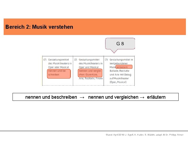 Bereich 2: Musik verstehen Platzhalter Platzhalter nennen und beschreiben → nennen und vergleichen →