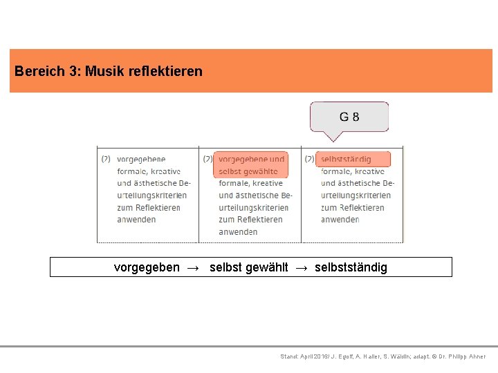 Bereich 3: Musik reflektieren Platzhalter Platzhalter vorgegeben → selbst gewählt → selbstständig Platzhalter Stand: