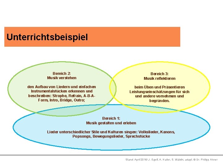 Unterrichtsbeispiel Platzhalter Bereich 2: Musik verstehen Bereich 3: Musik reflektieren den Aufbau von Liedern