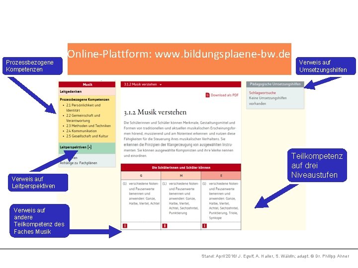 Prozessbezogene Platzhalter Kompetenzen Online-Plattform: www. bildungsplaene-bw. de Verweis auf Umsetzungshilfen Platzhalter Platzhalter Verweis auf