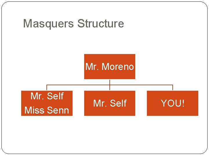 Masquers Structure Mr. Moreno Mr. Self Miss Senn Mr. Self YOU! 