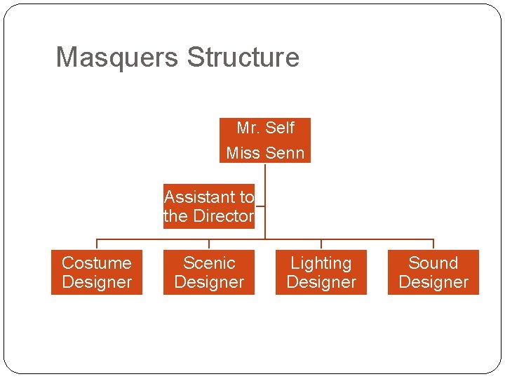 Masquers Structure Mr. Self Miss Senn Assistant to the Director Costume Designer Scenic Designer