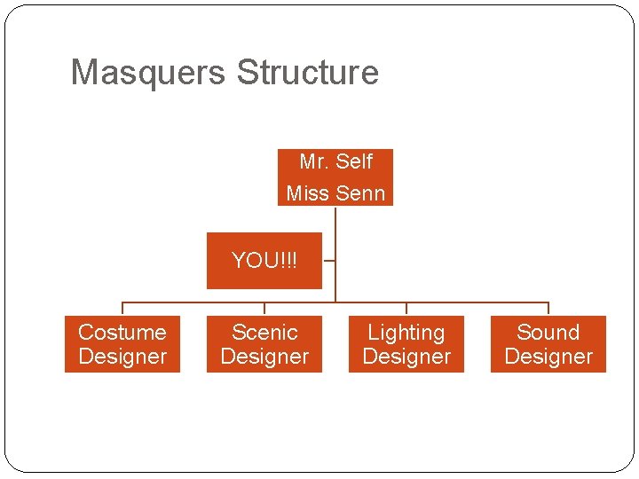 Masquers Structure Mr. Self Miss Senn YOU!!! Costume Designer Scenic Designer Lighting Designer Sound