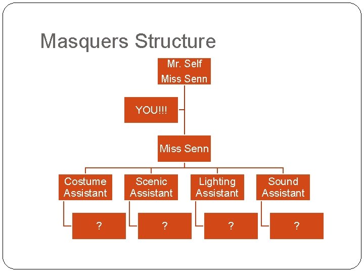 Masquers Structure Mr. Self Miss Senn YOU!!! Miss Senn Costume Assistant ? Scenic Assistant