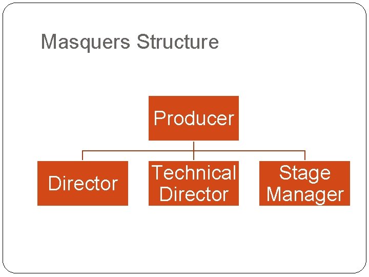 Masquers Structure Producer Director Technical Director Stage Manager 