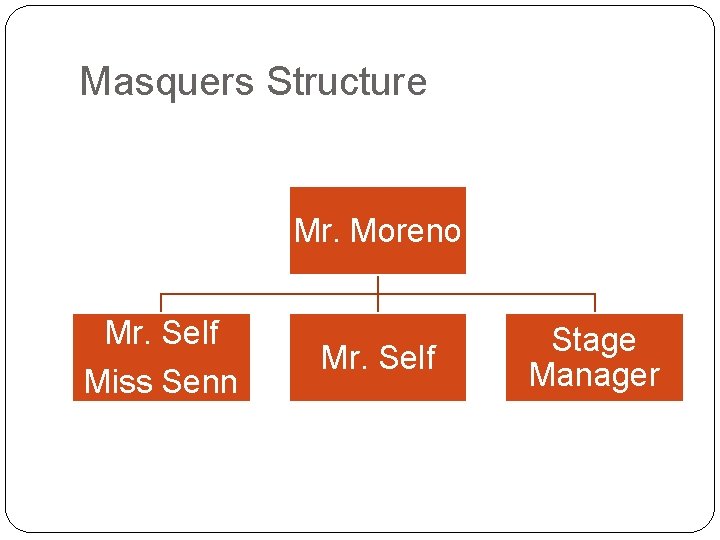 Masquers Structure Mr. Moreno Mr. Self Miss Senn Mr. Self Stage Manager 