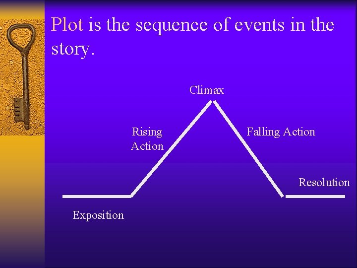 Plot is the sequence of events in the story. Climax Rising Action Falling Action