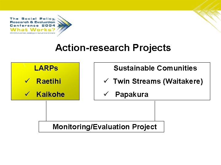 Action-research Projects LARPs Sustainable Comunities ü Raetihi ü Twin Streams (Waitakere) ü Kaikohe ü