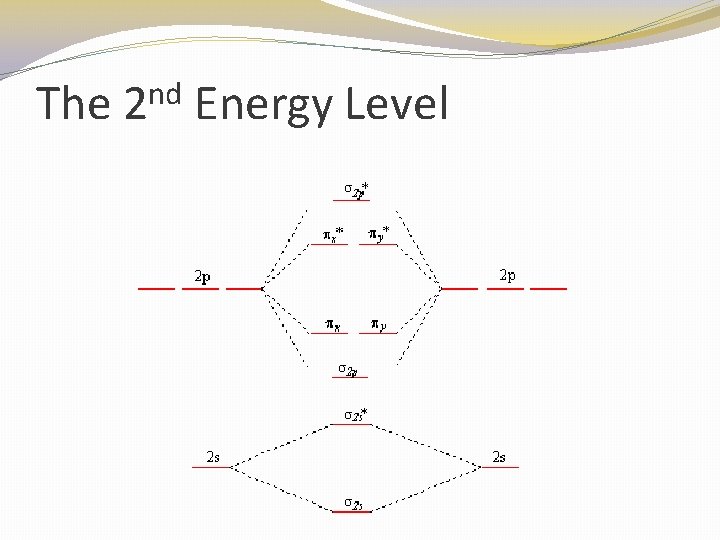 The nd 2 Energy Level 