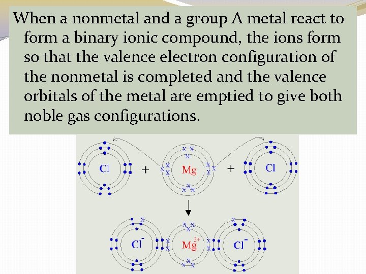 When a nonmetal and a group A metal react to form a binary ionic