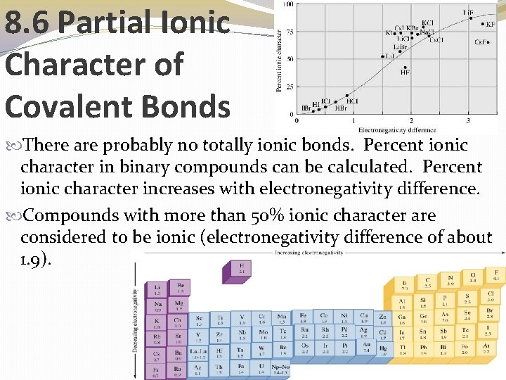 8. 6 Partial Ionic Character of Covalent Bonds There are probably no totally ionic