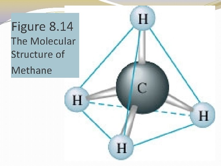 Figure 8. 14 The Molecular Structure of Methane 