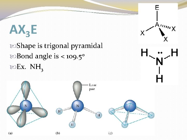 AX 3 E Shape is trigonal pyramidal Bond angle is < 109. 5 o