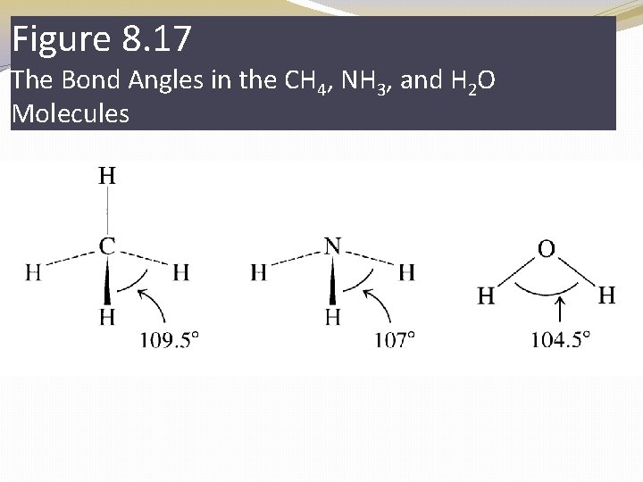 Figure 8. 17 The Bond Angles in the CH 4, NH 3, and H