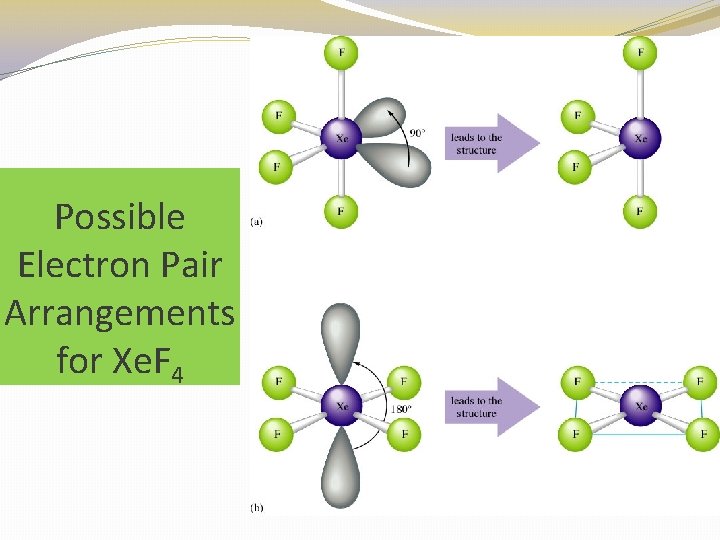 Possible Electron Pair Arrangements for Xe. F 4 