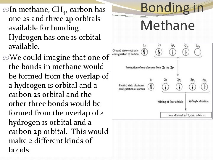  In methane, CH 4, carbon has one 2 s and three 2 p