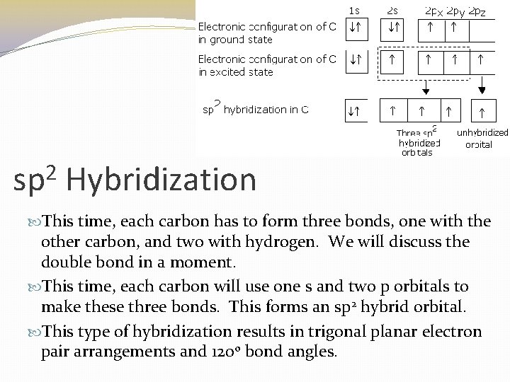 2 sp Hybridization This time, each carbon has to form three bonds, one with