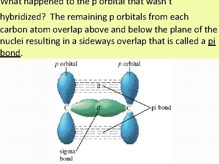 What happened to the p orbital that wasn’t hybridized? The remaining p orbitals from
