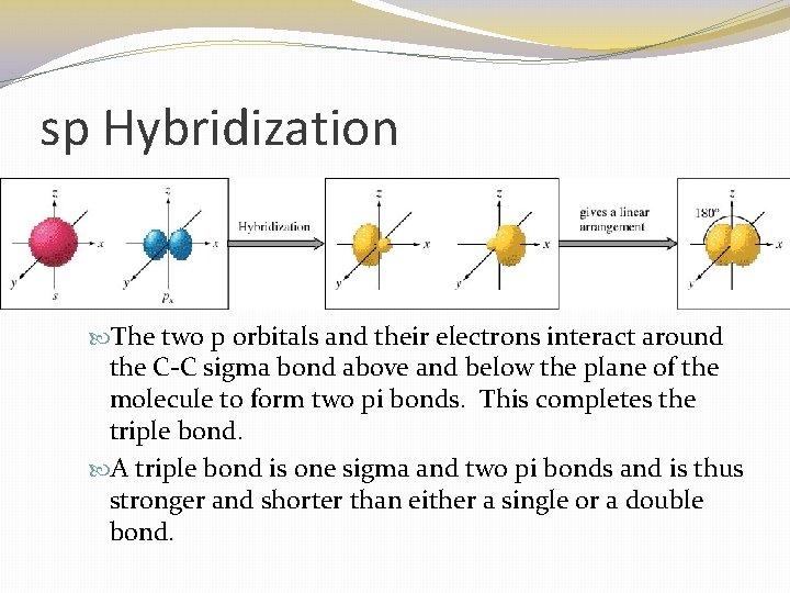 sp Hybridization The two p orbitals and their electrons interact around the C-C sigma