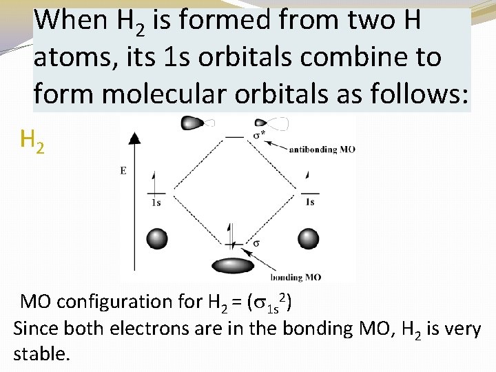 When H 2 is formed from two H atoms, its 1 s orbitals combine