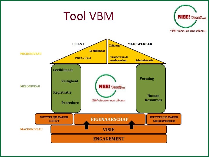 Tool VBM 