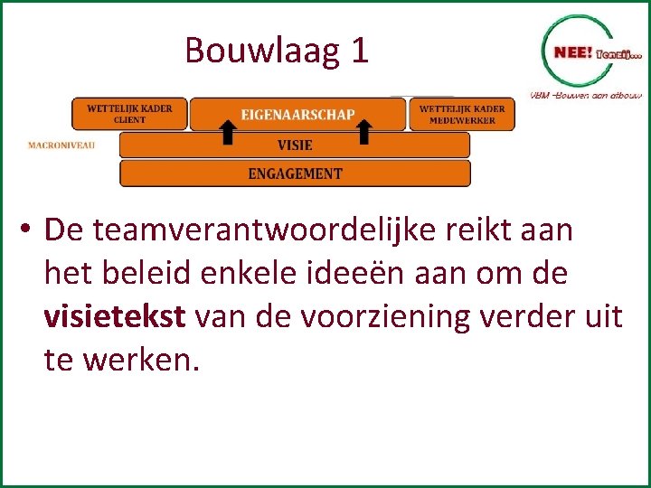 Bouwlaag 1 • De teamverantwoordelijke reikt aan het beleid enkele ideeën aan om de
