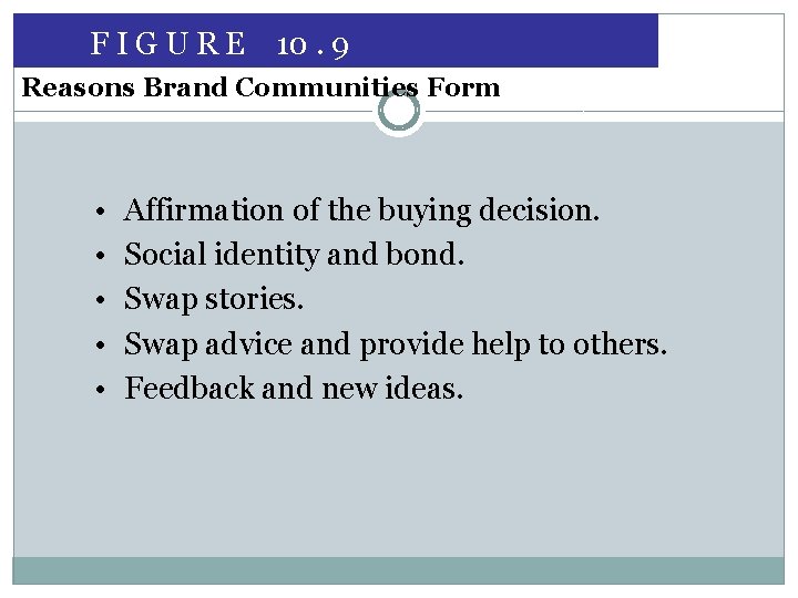 F I G U R E 10. 9 Reasons Brand Communities Form • •