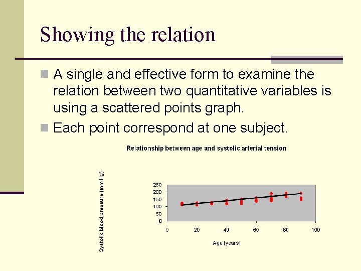 Showing the relation n A single and effective form to examine the relation between