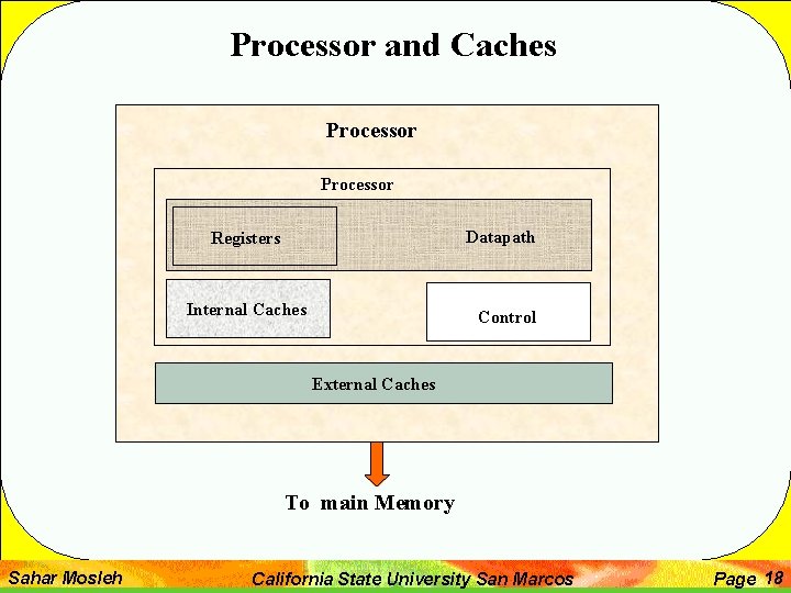 Processor and Caches Processor Datapath Registers Internal Caches Control External Caches To main Memory Processor and Caches Processor Datapath Registers Internal Caches Control External Caches To main Memory