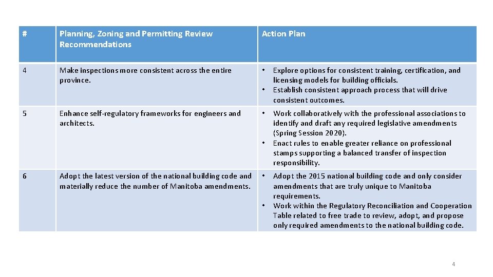 # Planning, Zoning and Permitting Review Recommendations Action Plan 4 Make inspections more consistent