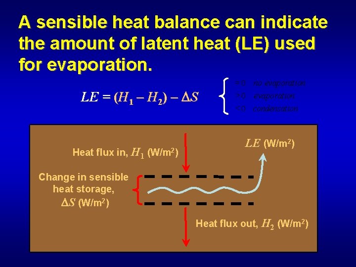 A sensible heat balance can indicate the amount of latent heat (LE) used for