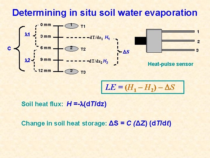 Determining in situ soil water evaporation 0 mm 1 2 T 1 1 3