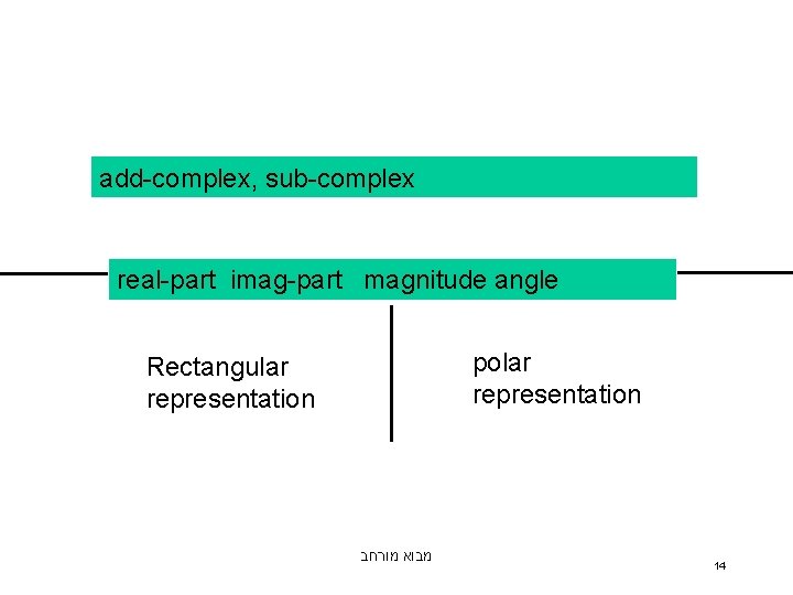 add-complex, sub-complex real-part imag-part magnitude angle polar representation Rectangular representation מבוא מורחב 14 